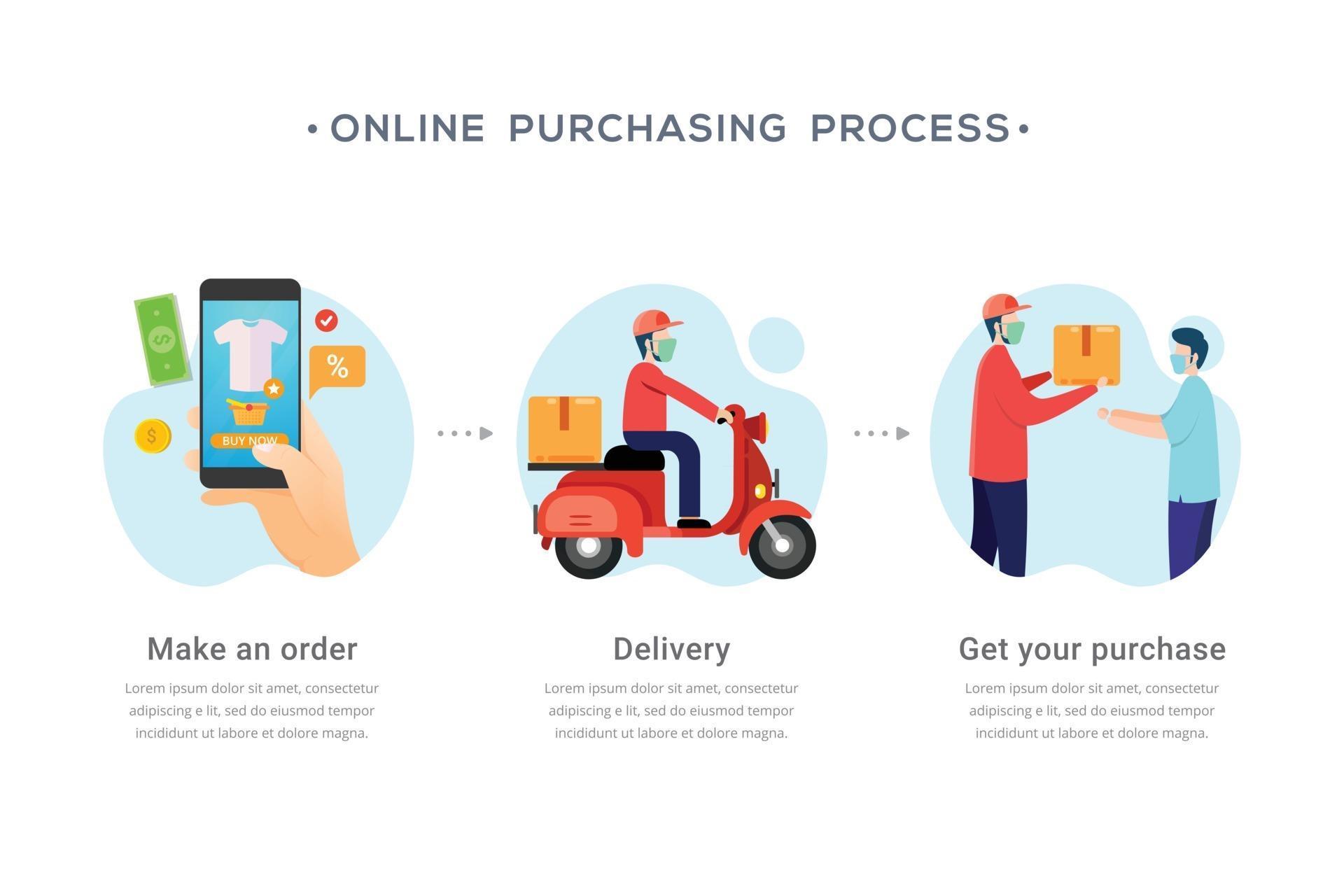 Online shopping process for presentation design concept 2714000 Vector