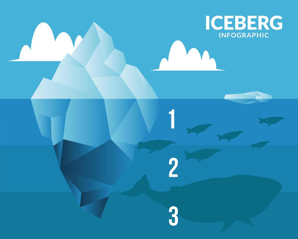 infografía de iceberg con nubes ballena y pingüinos diseño vectorial vector