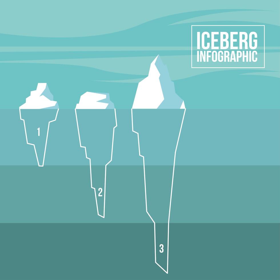 iceberg infographic 1 2 3 on green background vector design