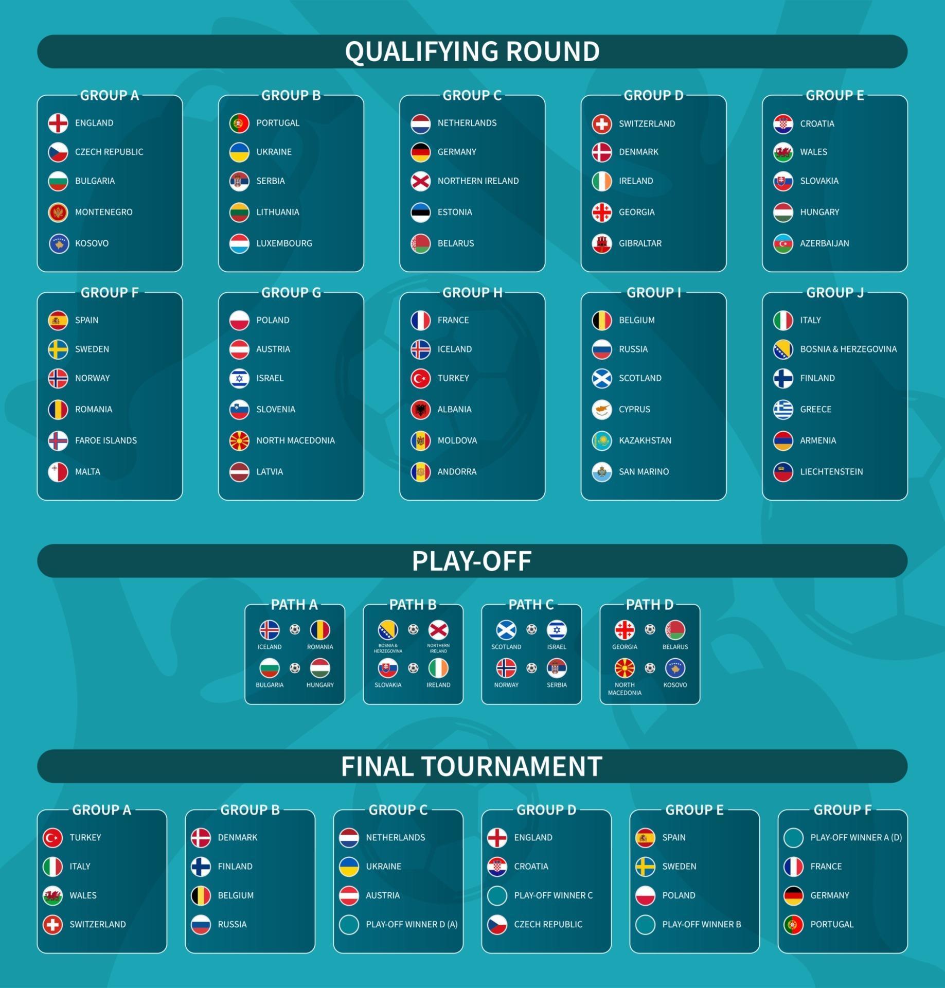 European soccer qualifying , playoff and final tournament draw 2020