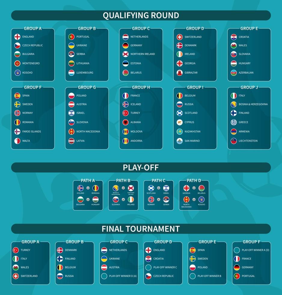 European soccer qualifying , play-off and final tournament draw 2020 . Group of international football teams with flat circle country flag . Vector .