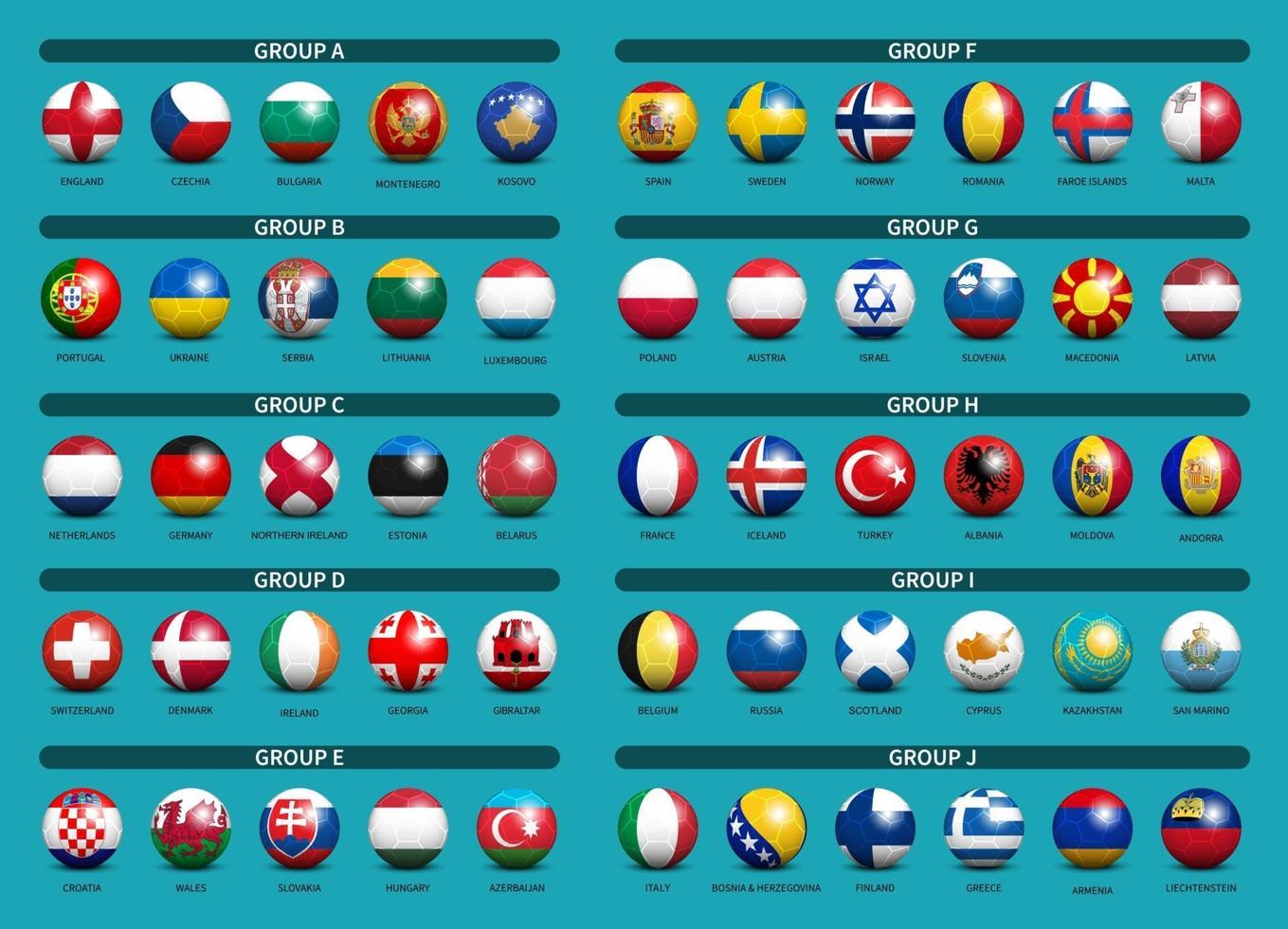 European soccer tournament qualifying draw 2020 . Group of international teams . 3D Football with country flag pattern . Blue theme background . Vector .