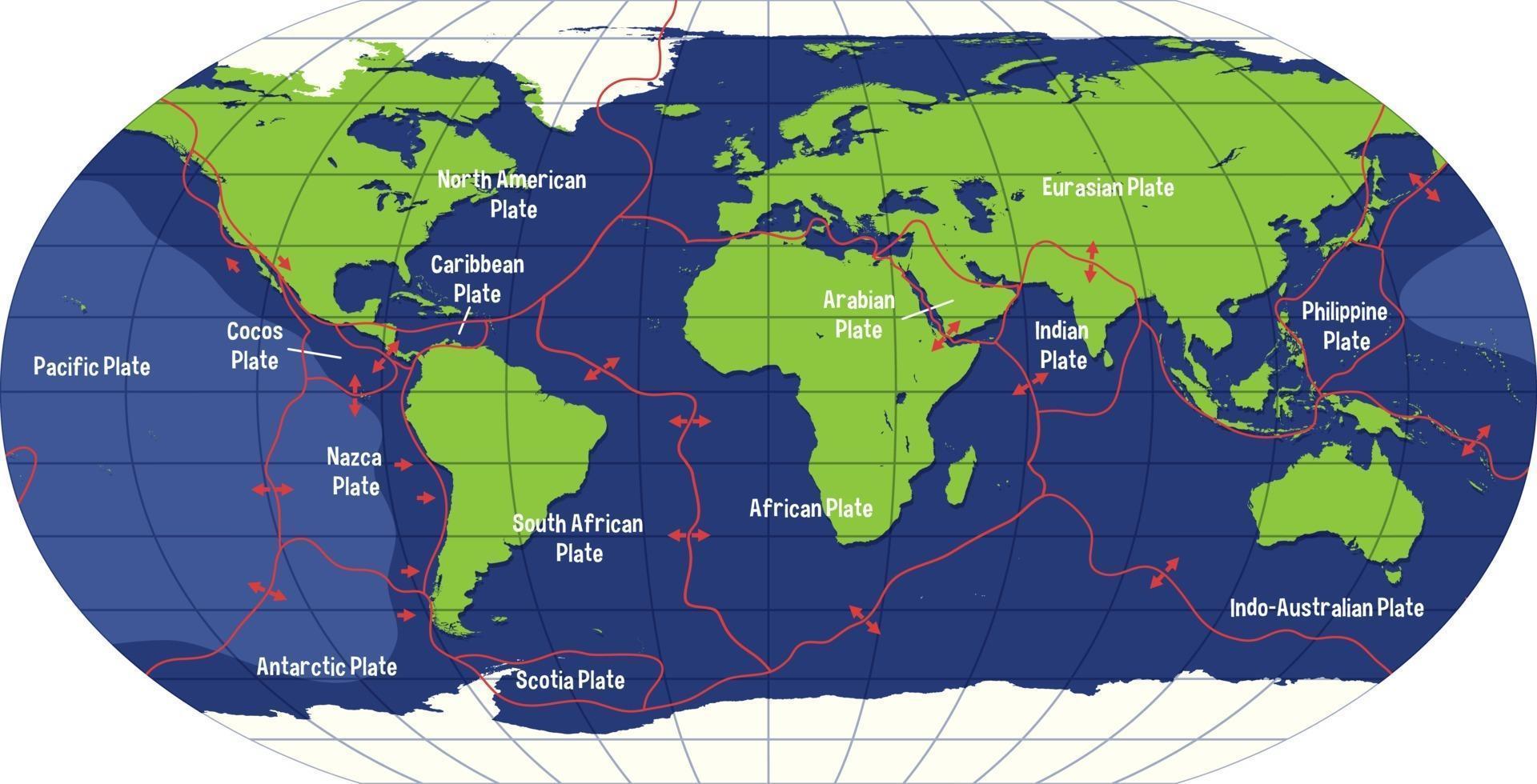 mapa mundial que muestra los límites de las placas tectónicas vector