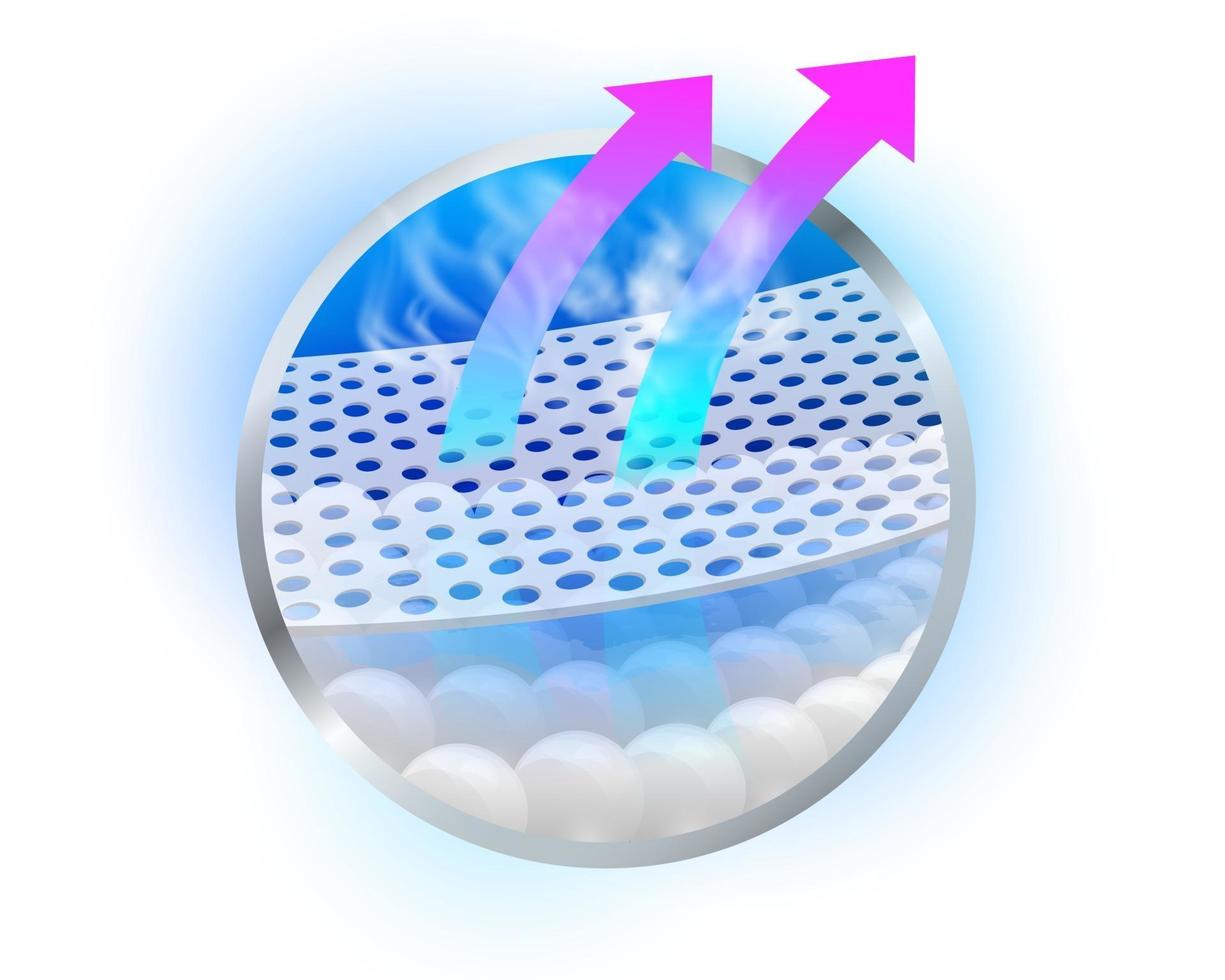 Moisture absorption system vector