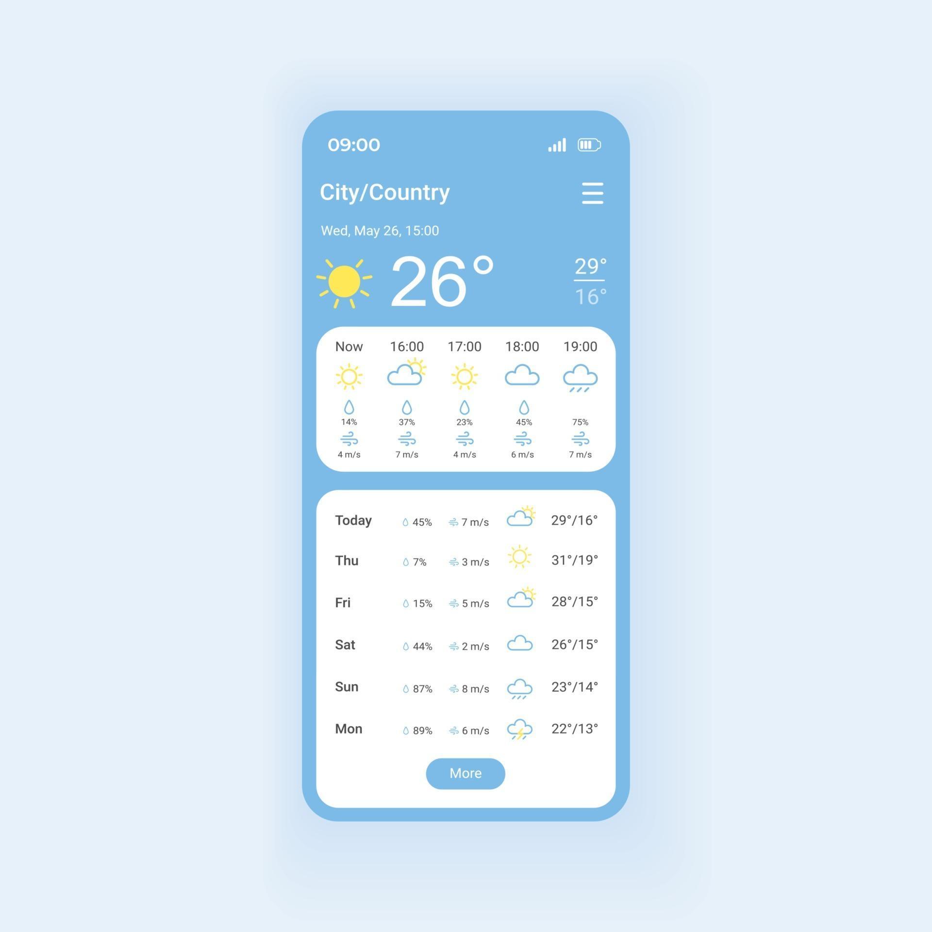 Weather forecast smartphone interface vector template. Mobile app page 