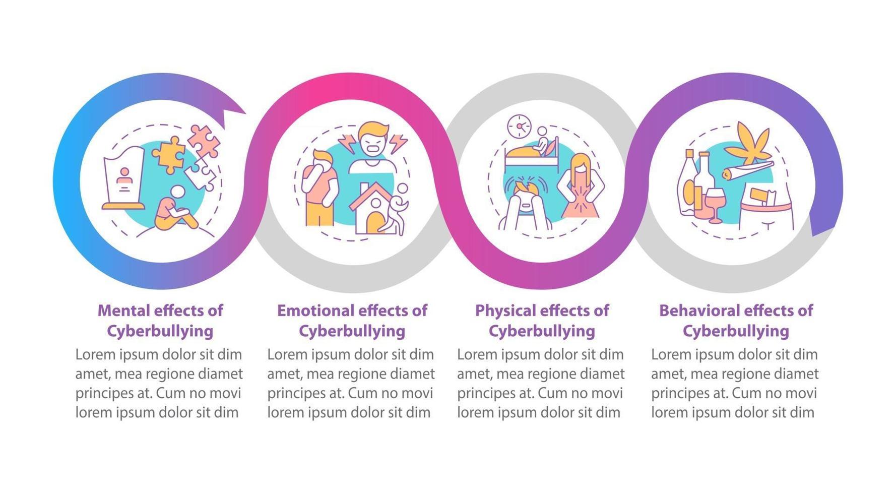 Cyberbullying outcomes vector infographic template. Emotional, mental effects presentation design elements. Data visualization with 4 steps. Process timeline chart. Workflow layout with linear icons