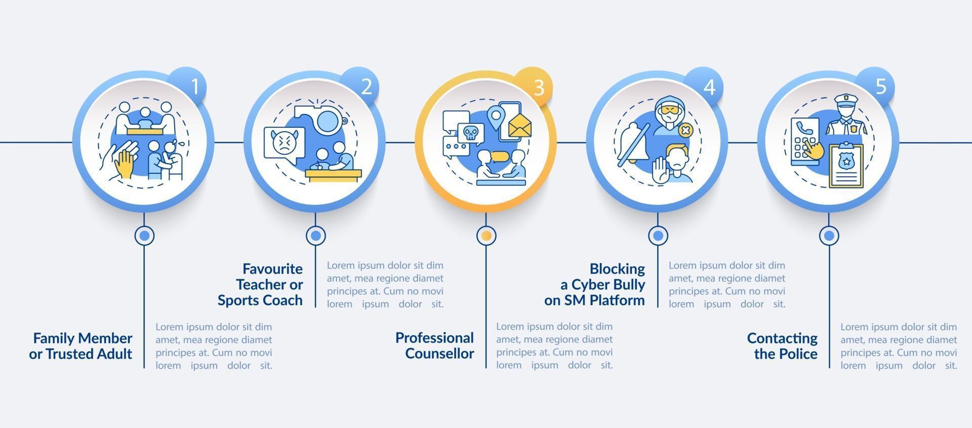 Informing cyberbullying vector infographic template. Family member, teacher presentation design elements. Data visualization with 5 steps. Process timeline chart. Workflow layout with linear icons