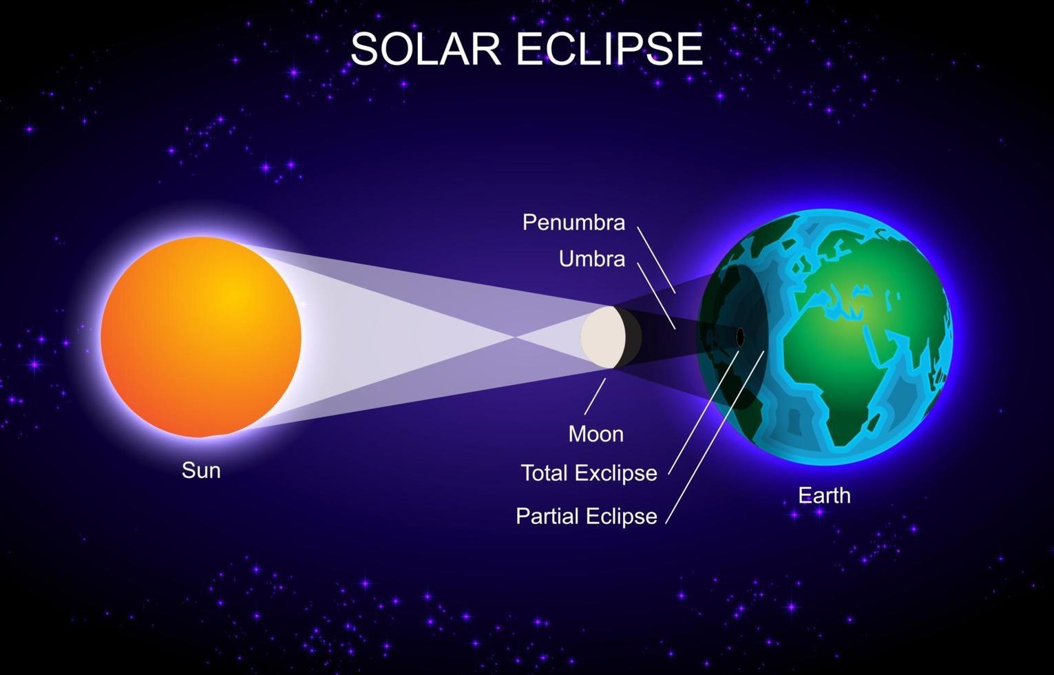 Fondo de infografía de eclipse solar vector