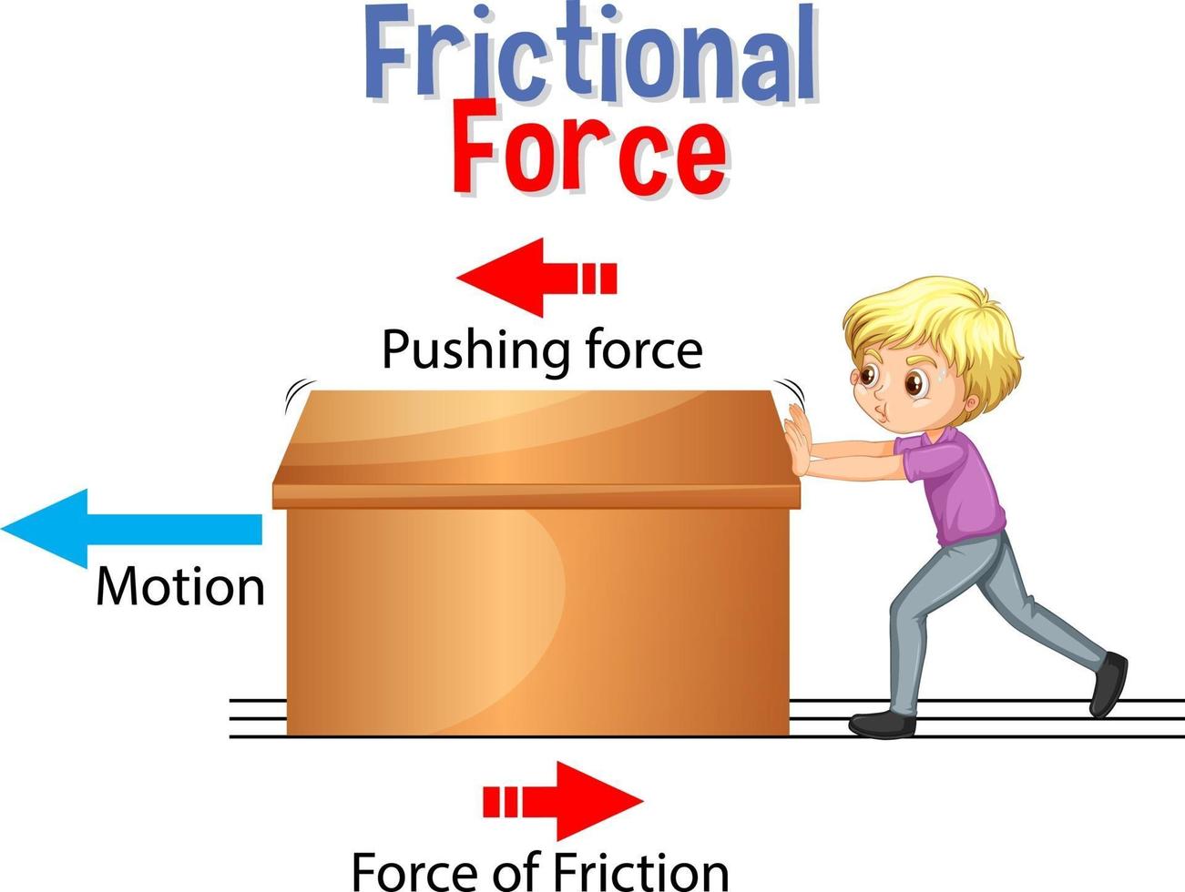 fuerza de fricción para la educación científica y física vector