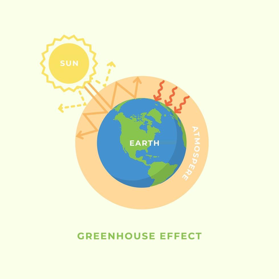 efecto invernadero y concepto de calentamiento global. vector