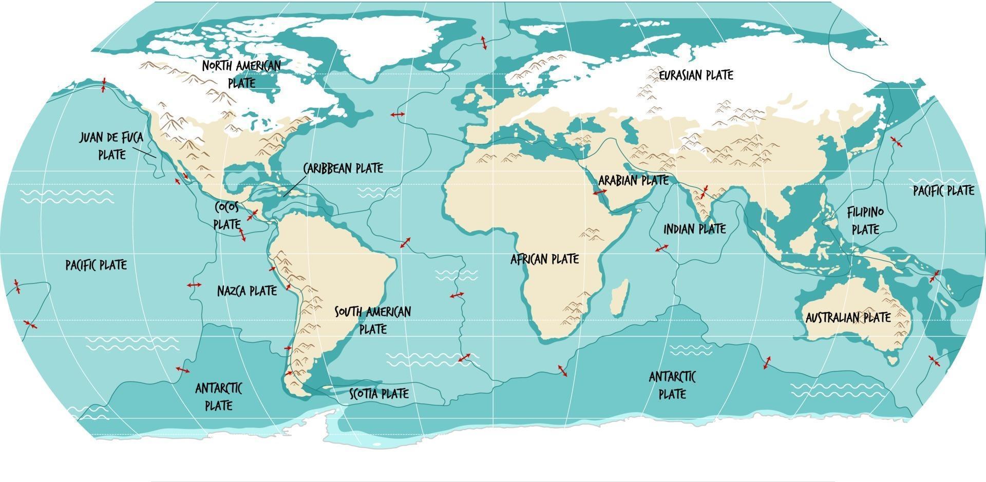 mapa mundial que muestra los límites de las placas tectónicas vector