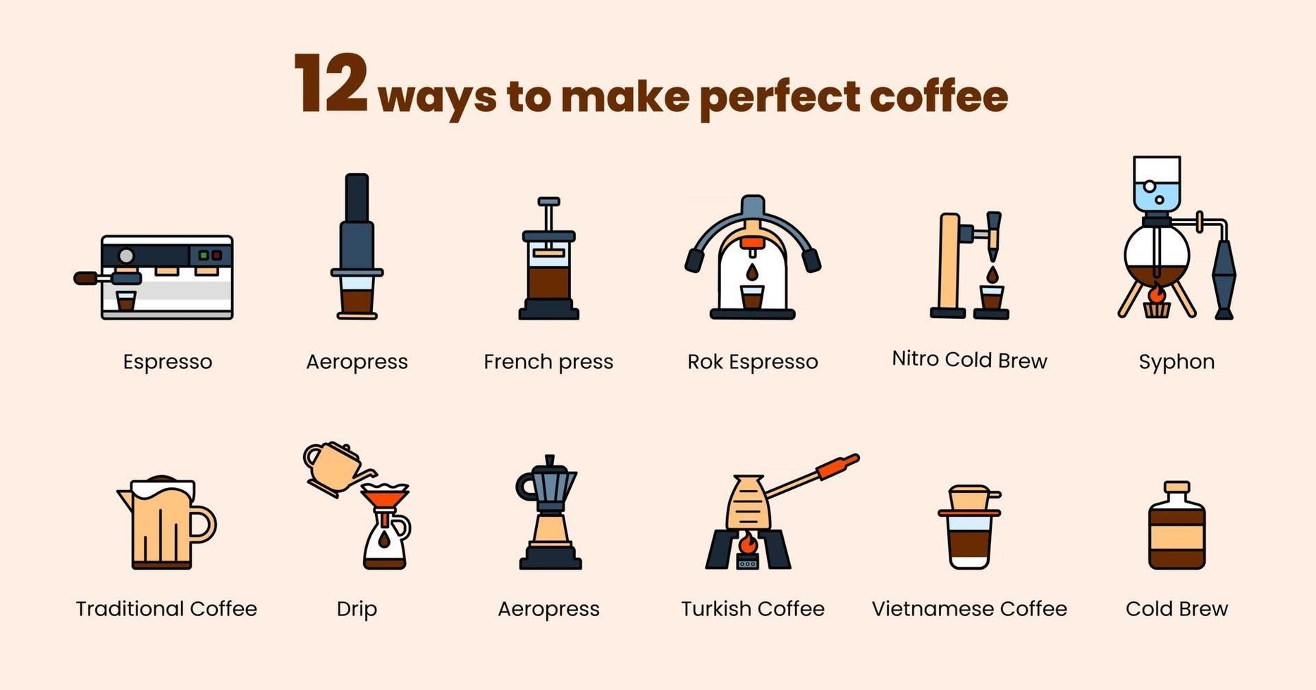 12 Ways to make perfect coffee icon set. vector