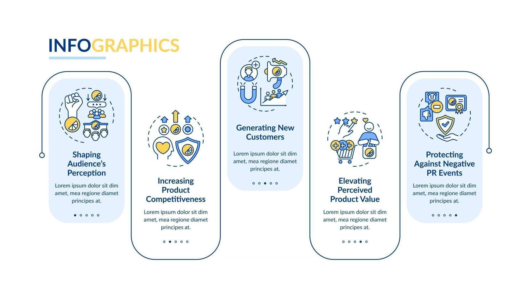 Strong branding vector infographic template. Product competitiveness presentation outline design elements. Data visualization with 5 steps. Process timeline info chart. Workflow layout with line icons