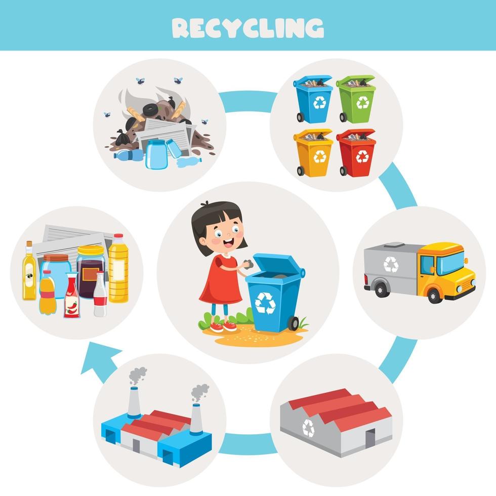 Concept Of Cleaning And Recycling vector