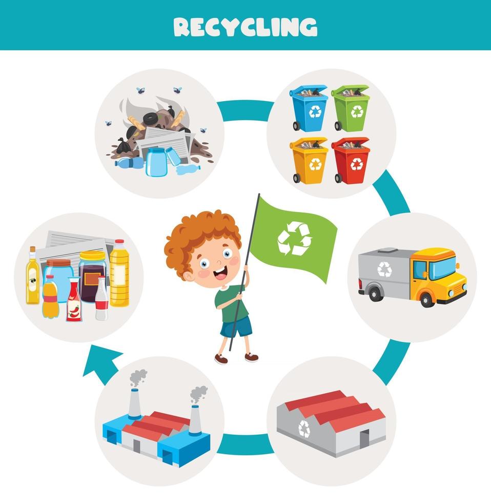 Concept Of Cleaning And Recycling vector