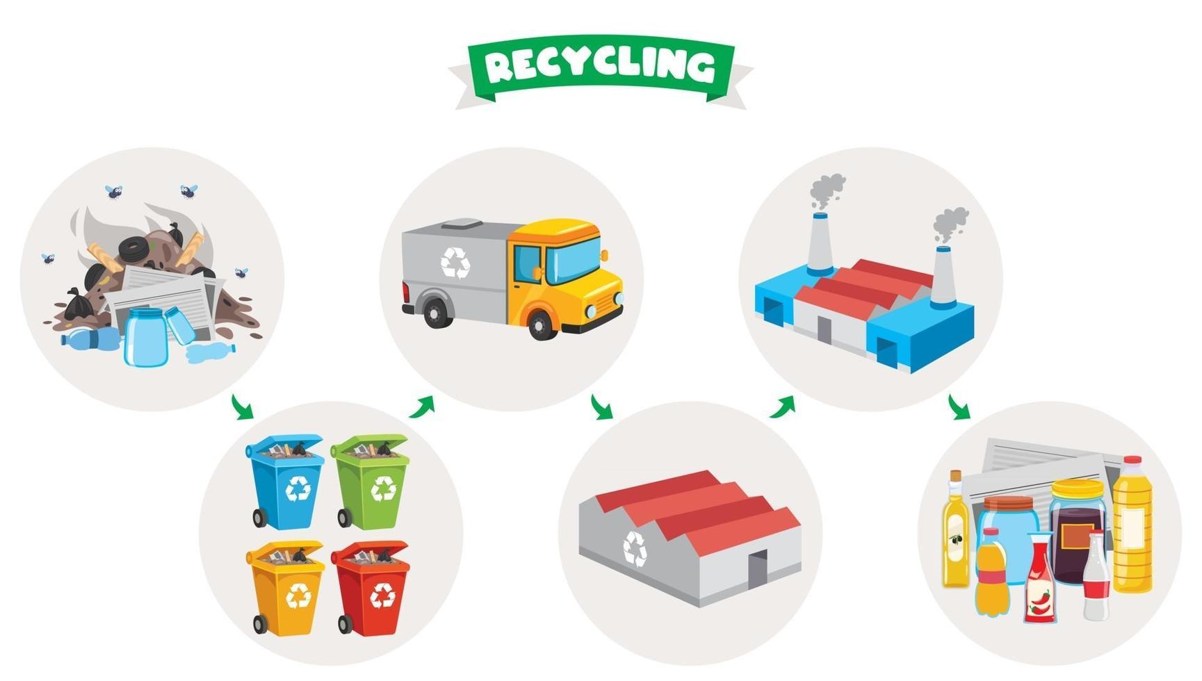 Concept Of Recycling And Cleaning vector