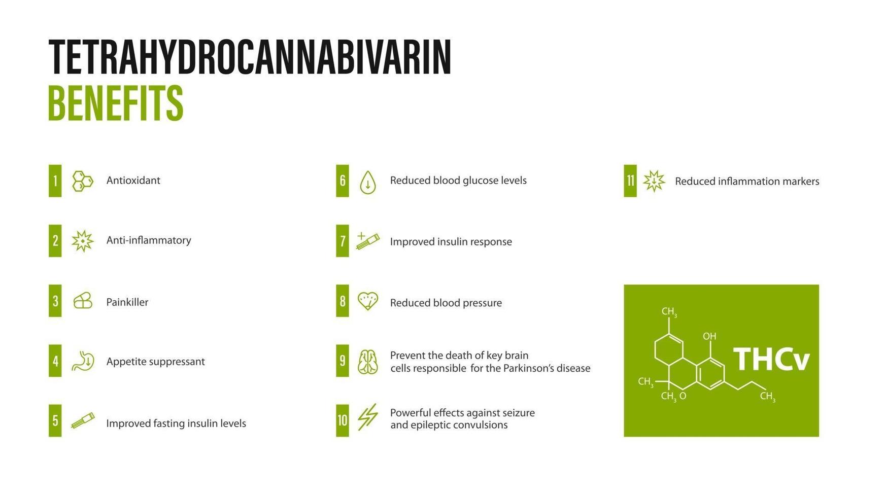 Tetrahydrocannabivarin Benefits, white poster with tetrahydrocannabivarin benefits with icons and chemical formula of tetrahydrocannabivarin vector