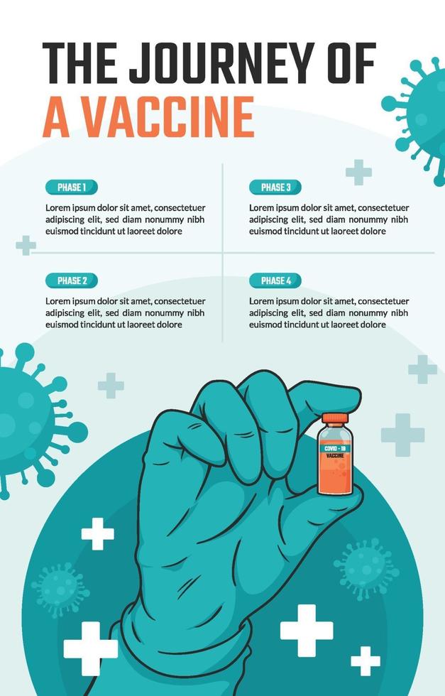 The Journey of A Vaccine vector
