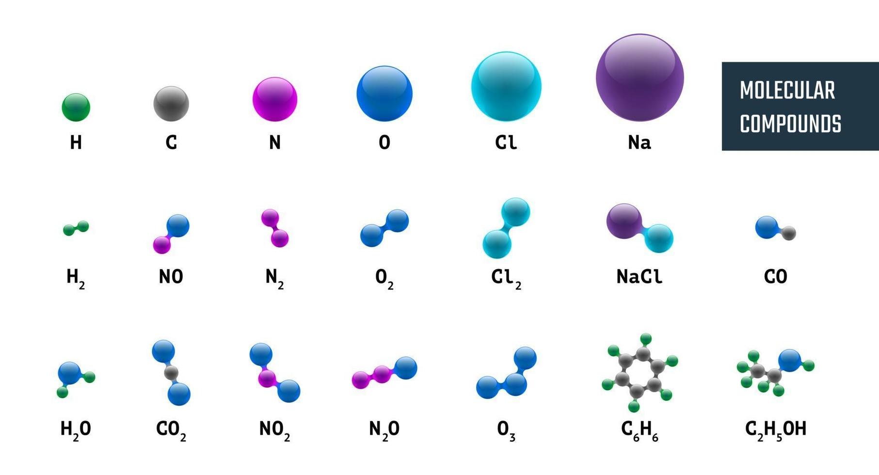 Collection of molecular chemical models combinations from hydrogen oxygen sodium carbon nitrogen and chlorine. Vector molecules set illustration isolated on white background