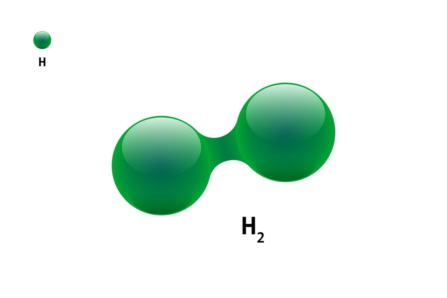 modelo de química de la molécula de hidrógeno h2 elemento científico. partículas integradas inorgánico natural compuesto de estructura molecular 3d. Ilustración de vector de dos esferas de átomo de volumen verde aislado