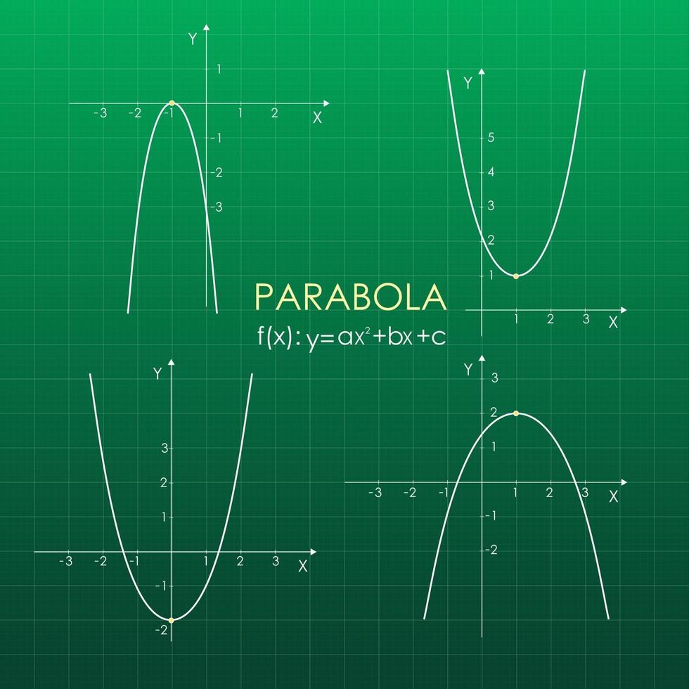 Quadratic function in the coordinate system. Line graph on the grid. Green blackboard. vector
