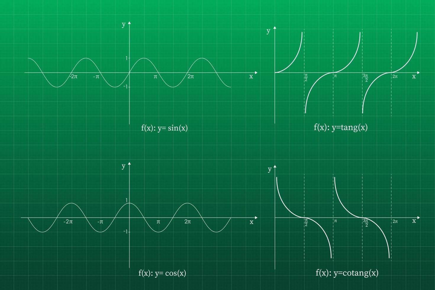 Quadratic function in the coordinate system. Line graph on the grid. Green blackboard. vector