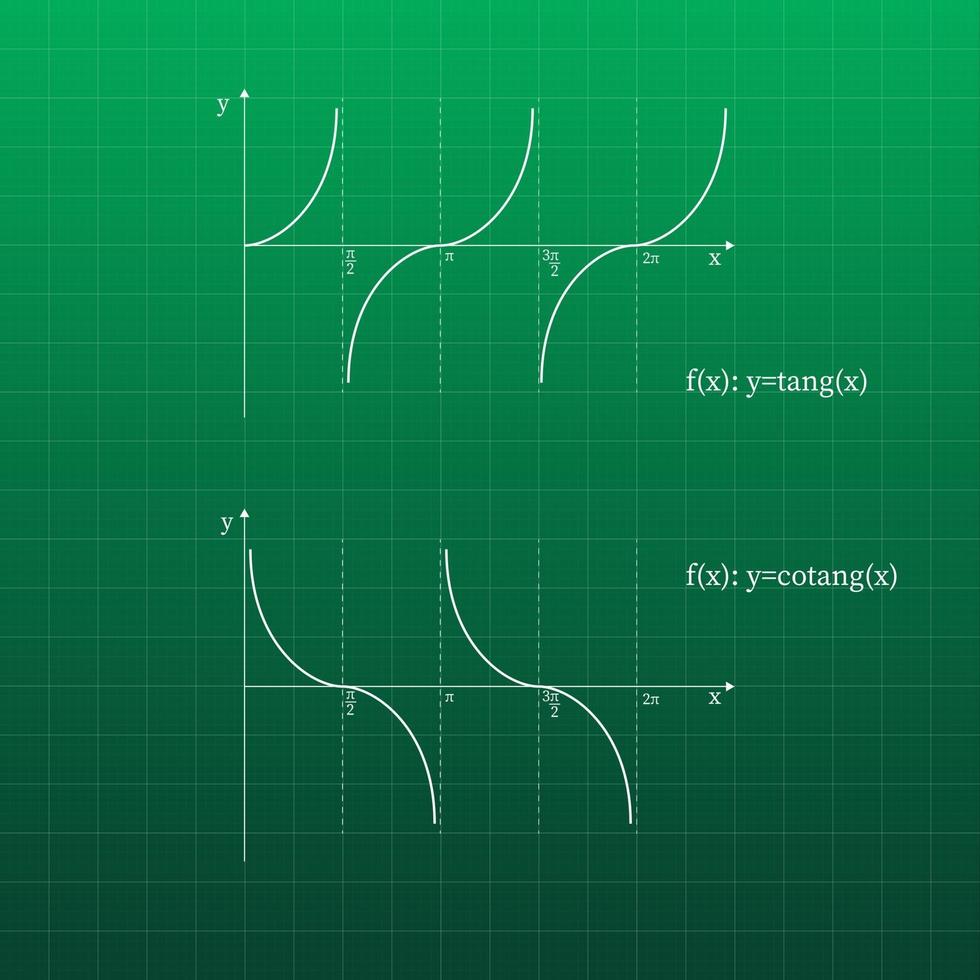 función cuadrática en el sistema de coordenadas. gráfico de líneas en la cuadrícula. pizarra verde. vector