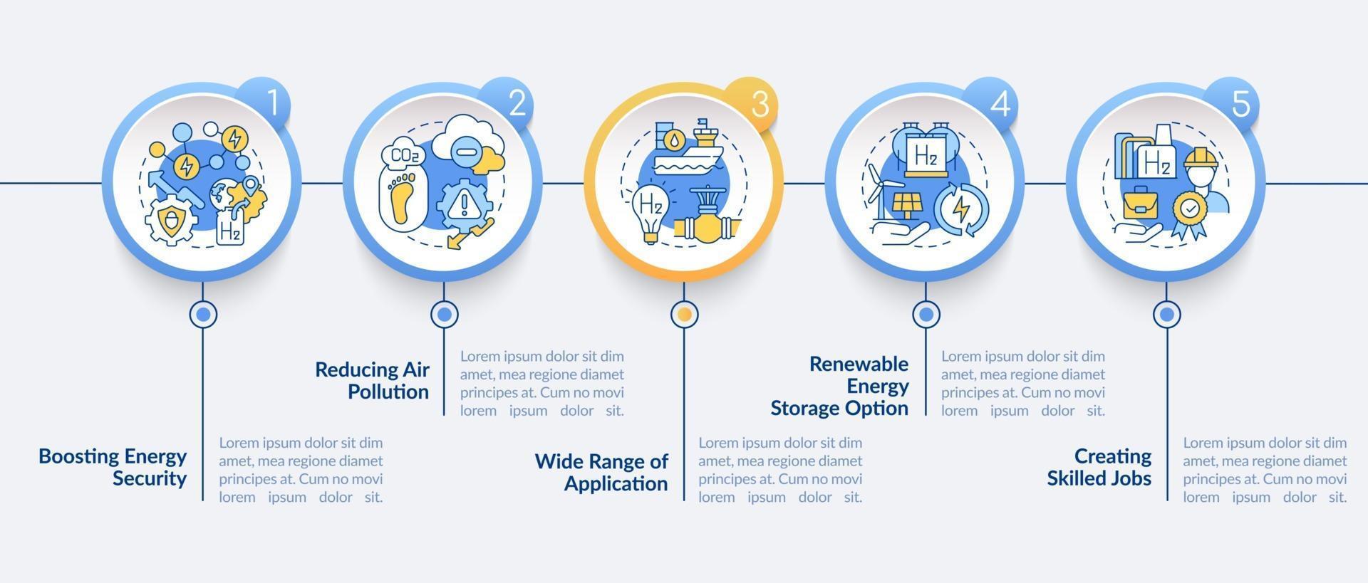 H2 technologies vector infographic template. Wide application range presentation outline design elements. Data visualization with 5 steps. Process timeline info chart. Workflow layout with line icons