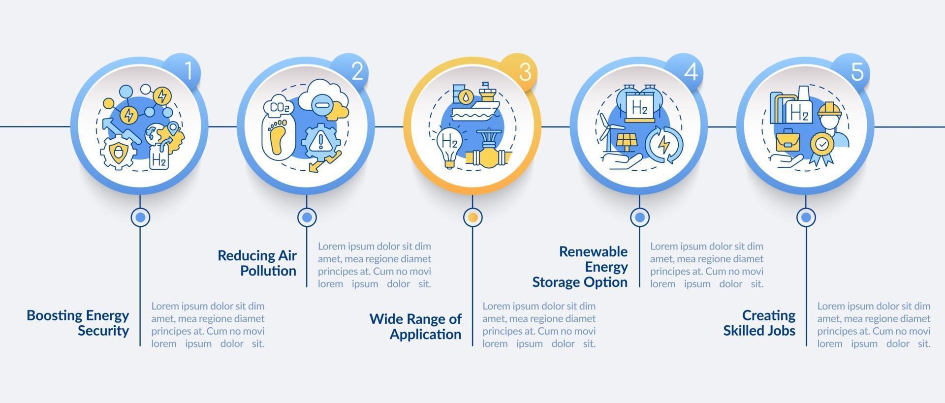 Plantilla de infografía vectorial de tecnologías h2. elementos de diseño de esquema de presentación de amplia gama de aplicaciones. visualización de datos con 5 pasos. gráfico de información de la línea de tiempo del proceso. diseño de flujo de trabajo con iconos de línea vector