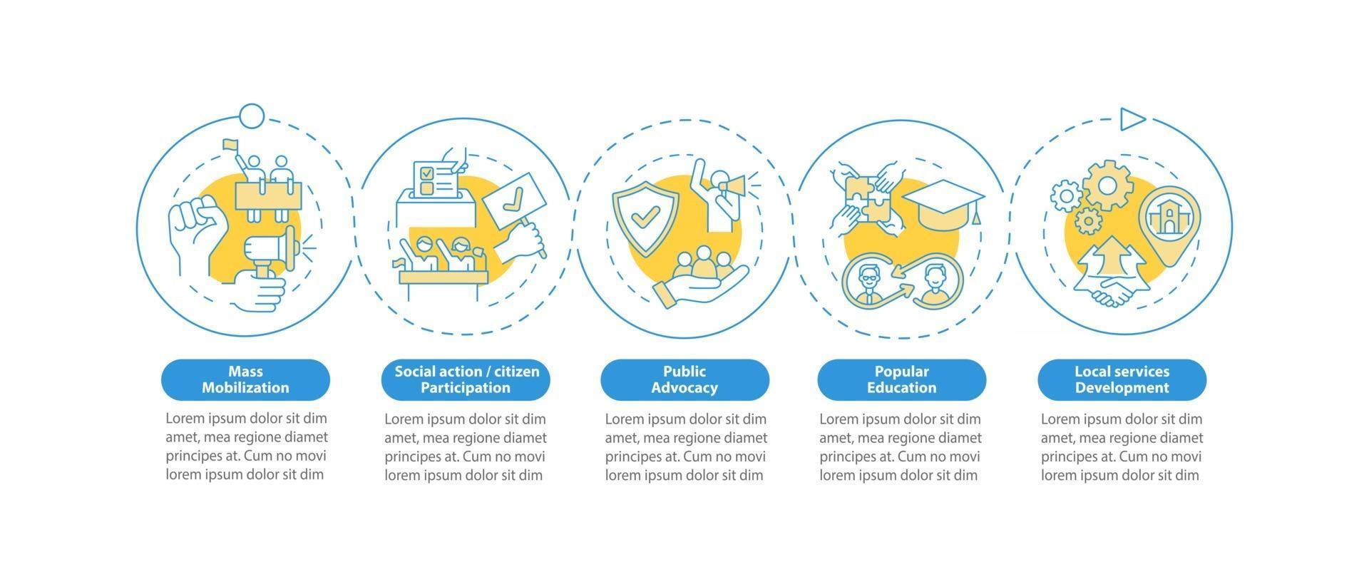 Society change strategies vector infographic template. Social action presentation outline design elements. Data visualization with 5 steps. Process timeline info chart. Workflow layout with line icons