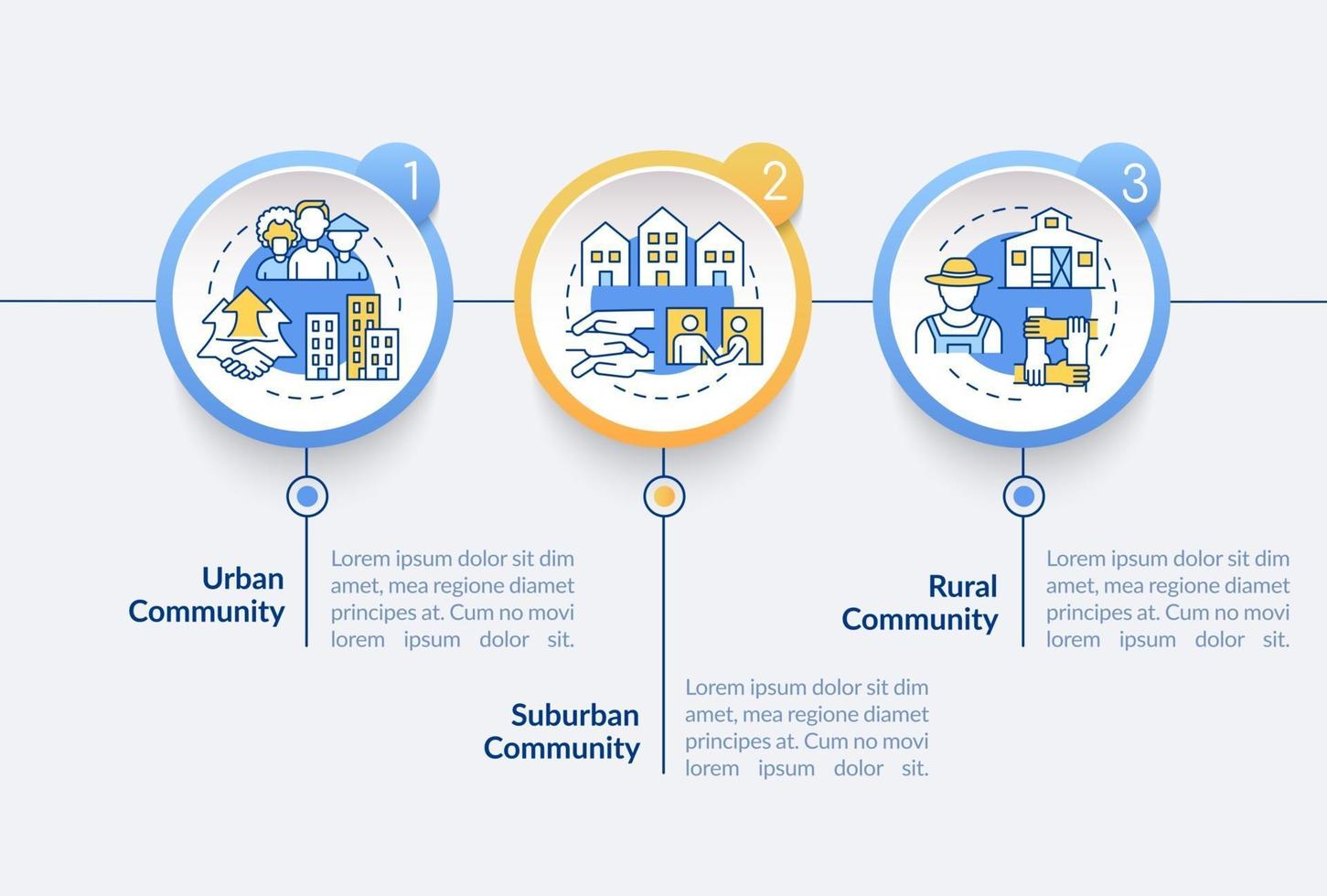 tipos de sociedades plantilla de infografía vectorial. elementos de diseño del esquema de presentación de la comunidad urbana y rural. visualización de datos con 3 pasos. gráfico de información de la línea de tiempo del proceso. diseño de flujo de trabajo con iconos de línea vector