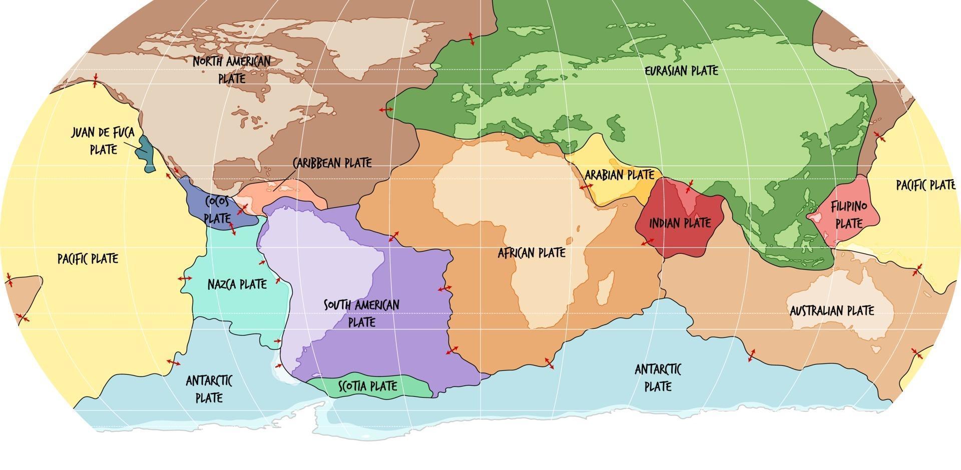 mapa mundial que muestra los límites de las placas tectónicas vector