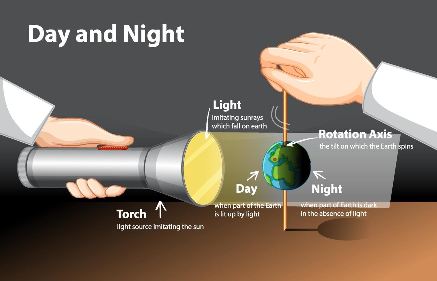 diagrama que muestra el experimento de globo de día y de noche. vector