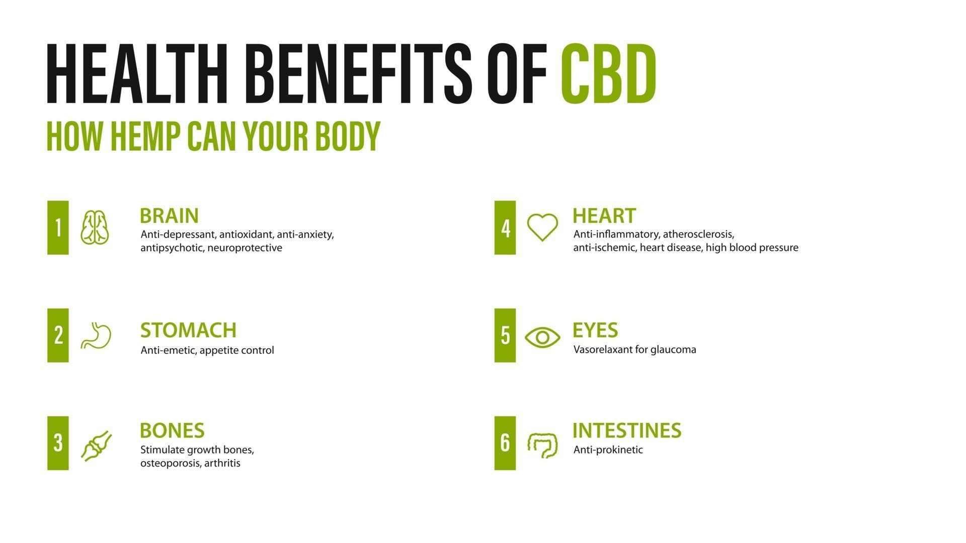 Benefits Of Cbd For Your Body White Poster With Infographic Health