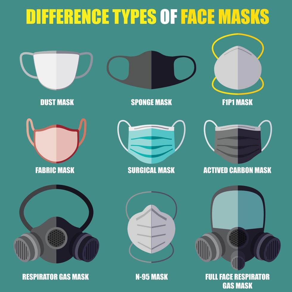Set of difference type of face mask for covid-19 corona virus protection vector
