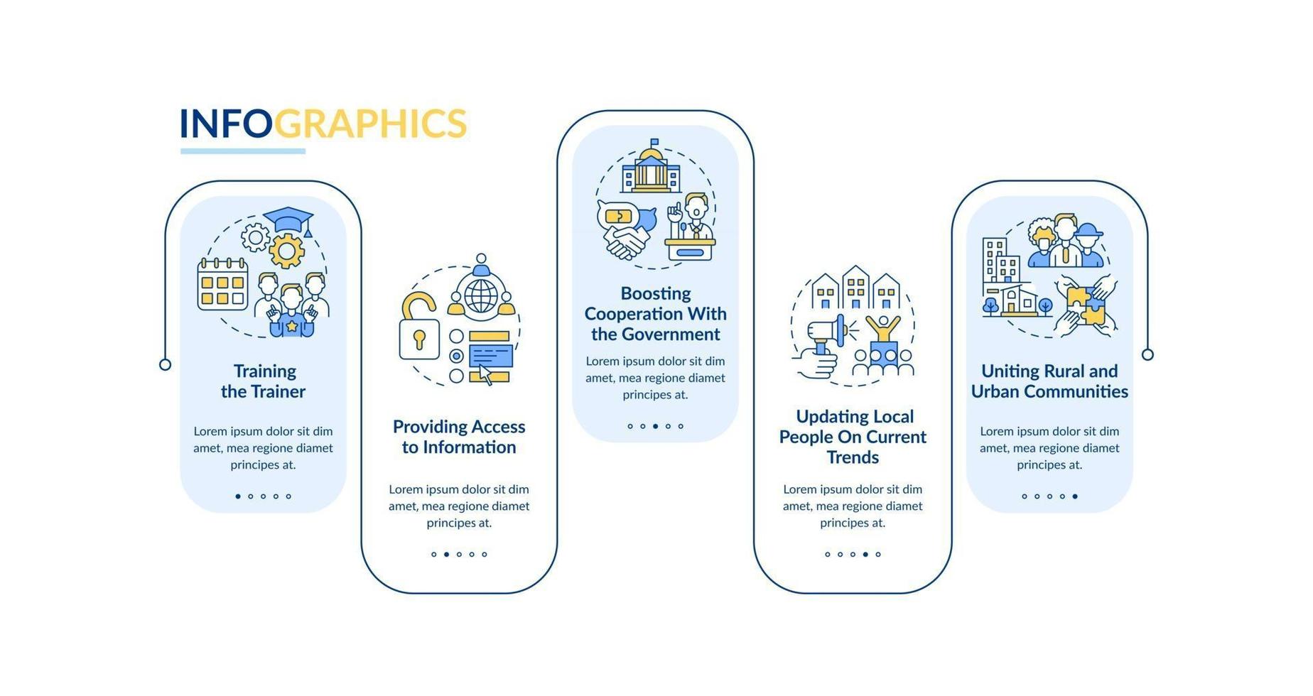 plantilla de infografía de vector de progreso de la sociedad. elementos de diseño del esquema de presentación de vínculos rurales-urbanos visualización de datos con 5 pasos. gráfico de información de la línea de tiempo del proceso. diseño de flujo de trabajo con iconos de línea