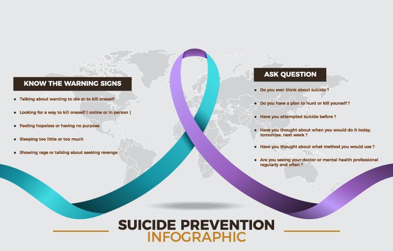 infografía de prevención del suicidio vector