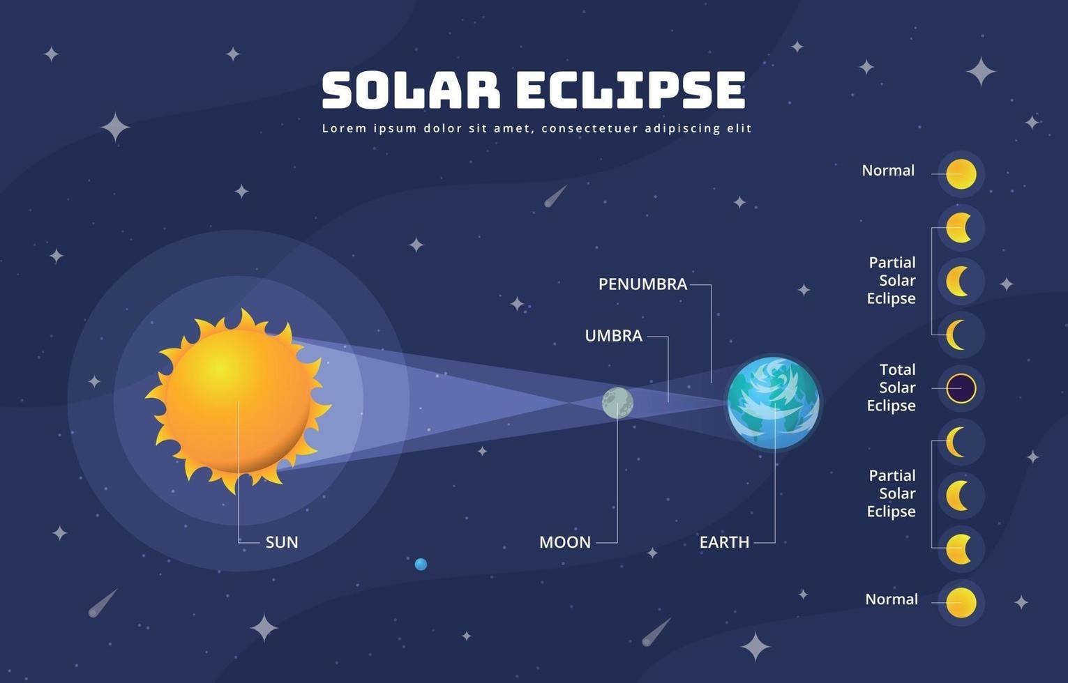 infografía del eclipse solar vector