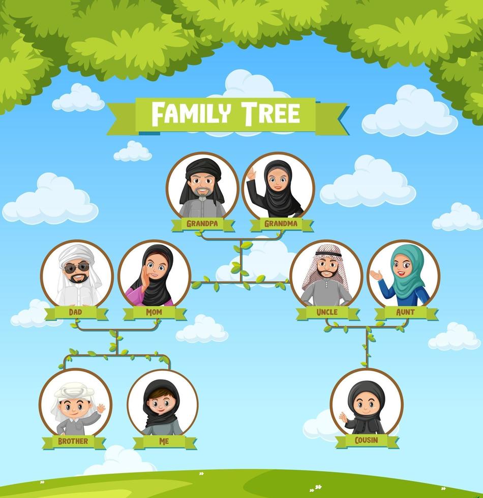 Diagram showing three generation of Arab family vector