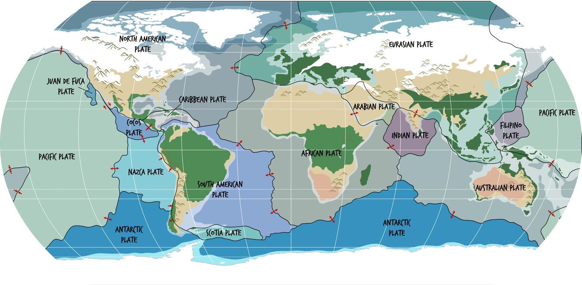 mapa mundial que muestra los límites de las placas tectónicas vector