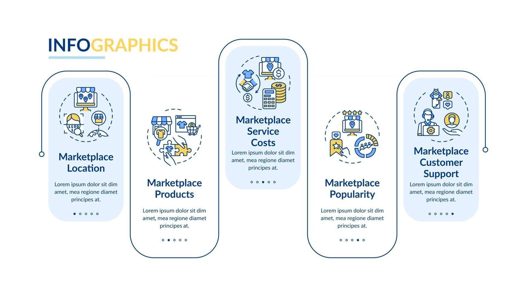 E-marketplace choice vector infographic template. Location, costs presentation outline design elements. Data visualization with 5 steps. Process timeline info chart. Workflow layout with line icons