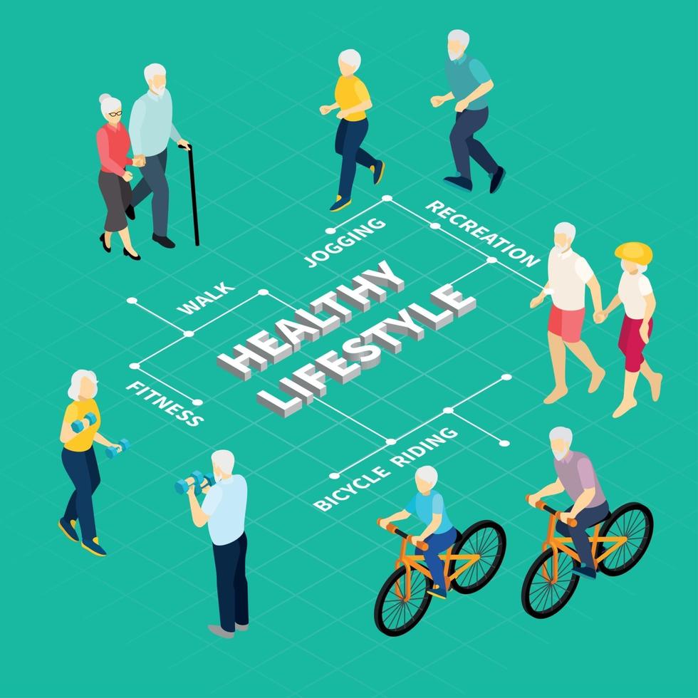 Pensioners Life Style Isometric Flowchart Vector Illustration