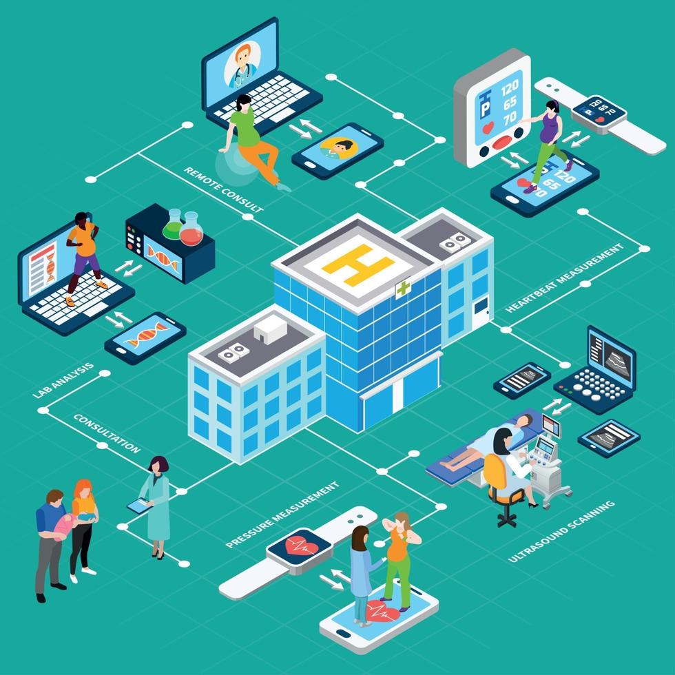 Healthcare Gadgets Isometric Flowchart Vector Illustration