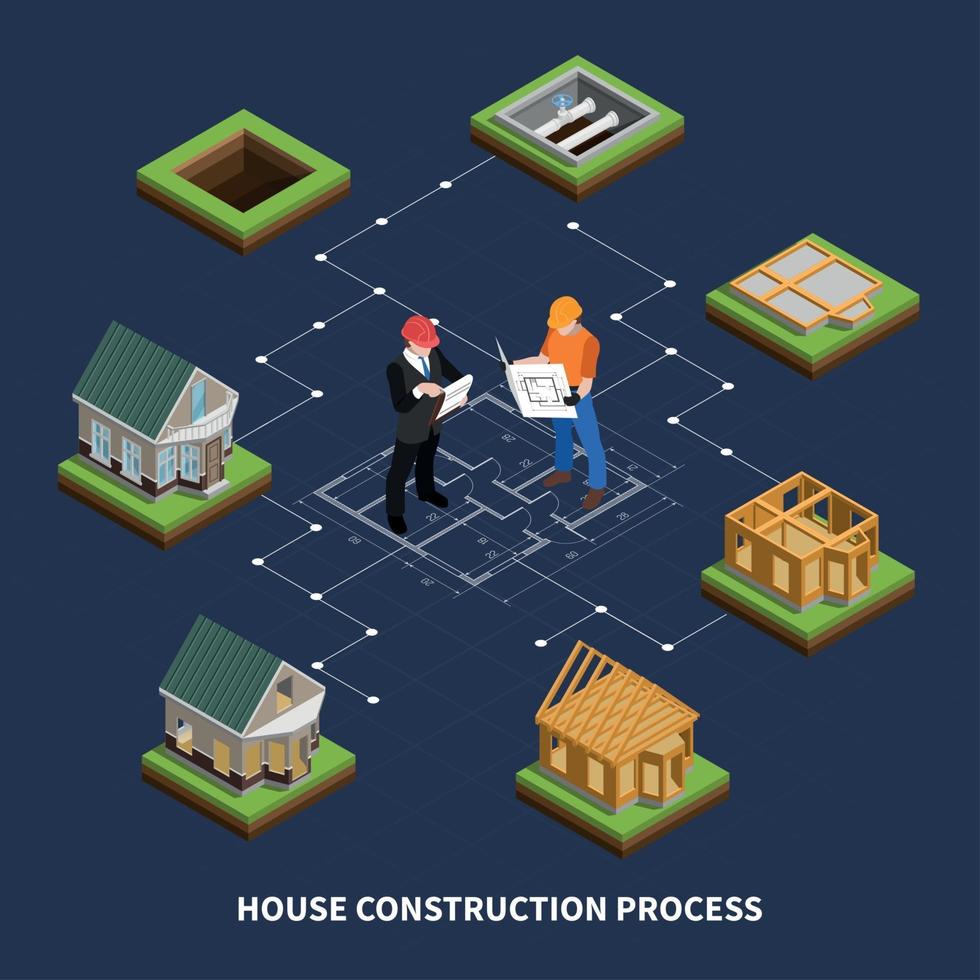 Isometric Construction Process Flowchart Vector Illustration