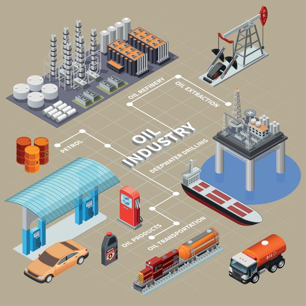 Oil Industry Infographics Vector Illustration