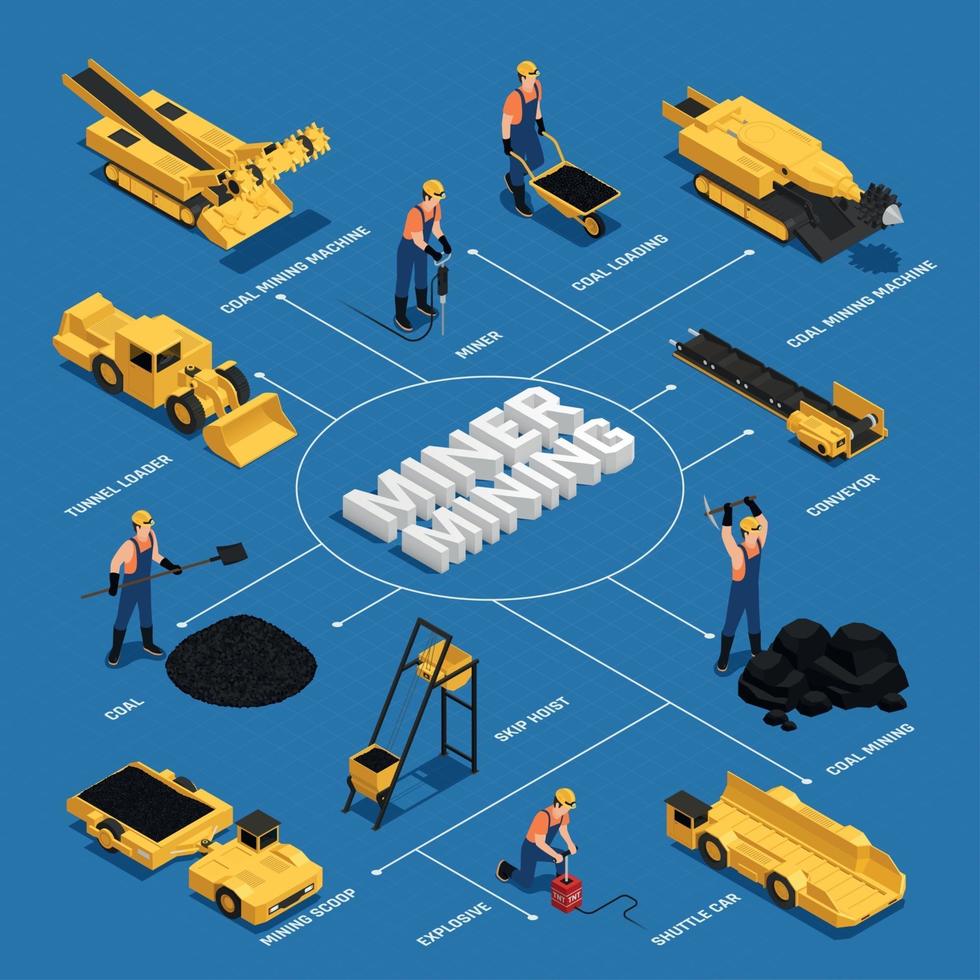 Ilustración de vector de diagrama de flujo isométrico de minería de carbón