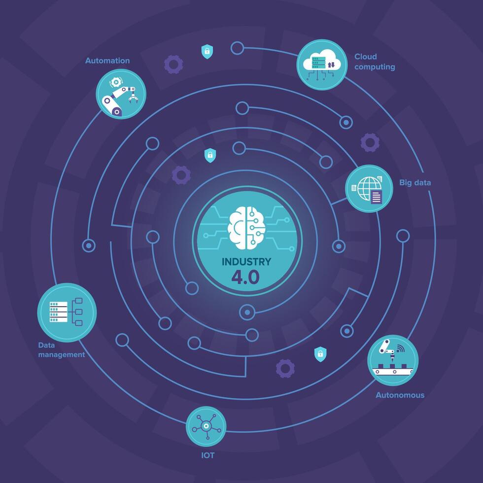 cuarta revolución industrial del cerebro con inteligencia artificial. vector