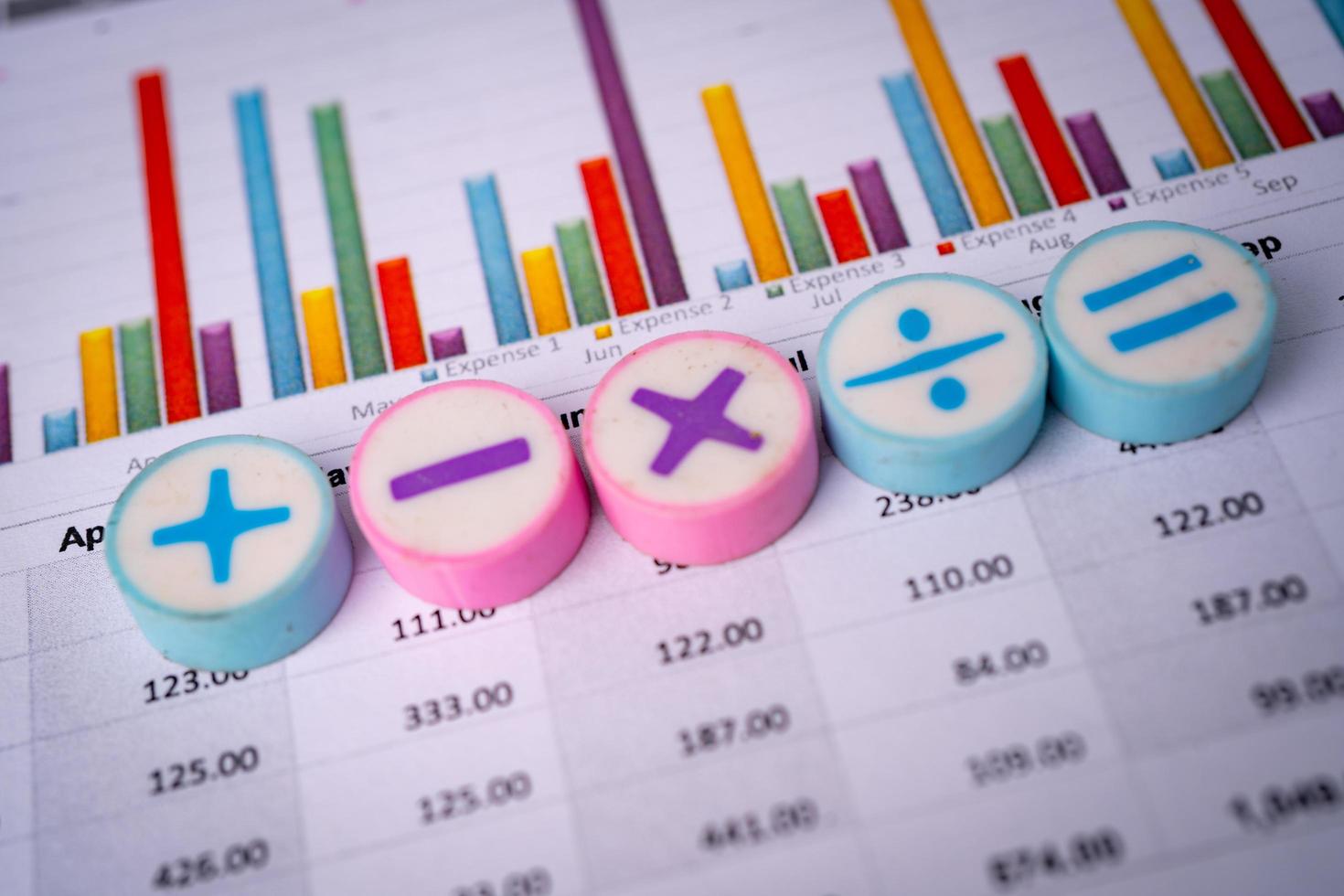 Hoja de cálculo de gráficos de gráficos de gráficos de símbolos matemáticos. cuenta bancaria financiera, estadísticas, economía de datos de investigación analítica de inversiones, comercio de bolsa, concepto de reunión de negocios de informes de oficina móvil. foto