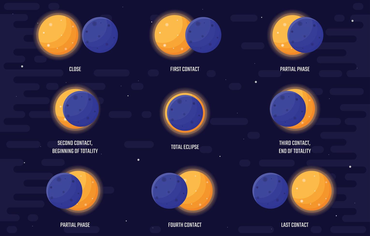 Solar Eclipse Stickers vector