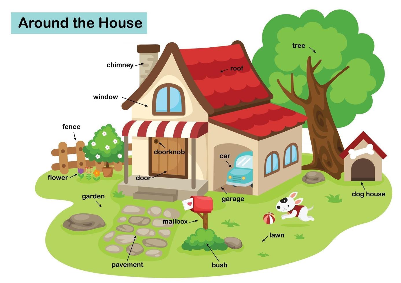 vocabulario alrededor de la casa ilustración vectorial vector